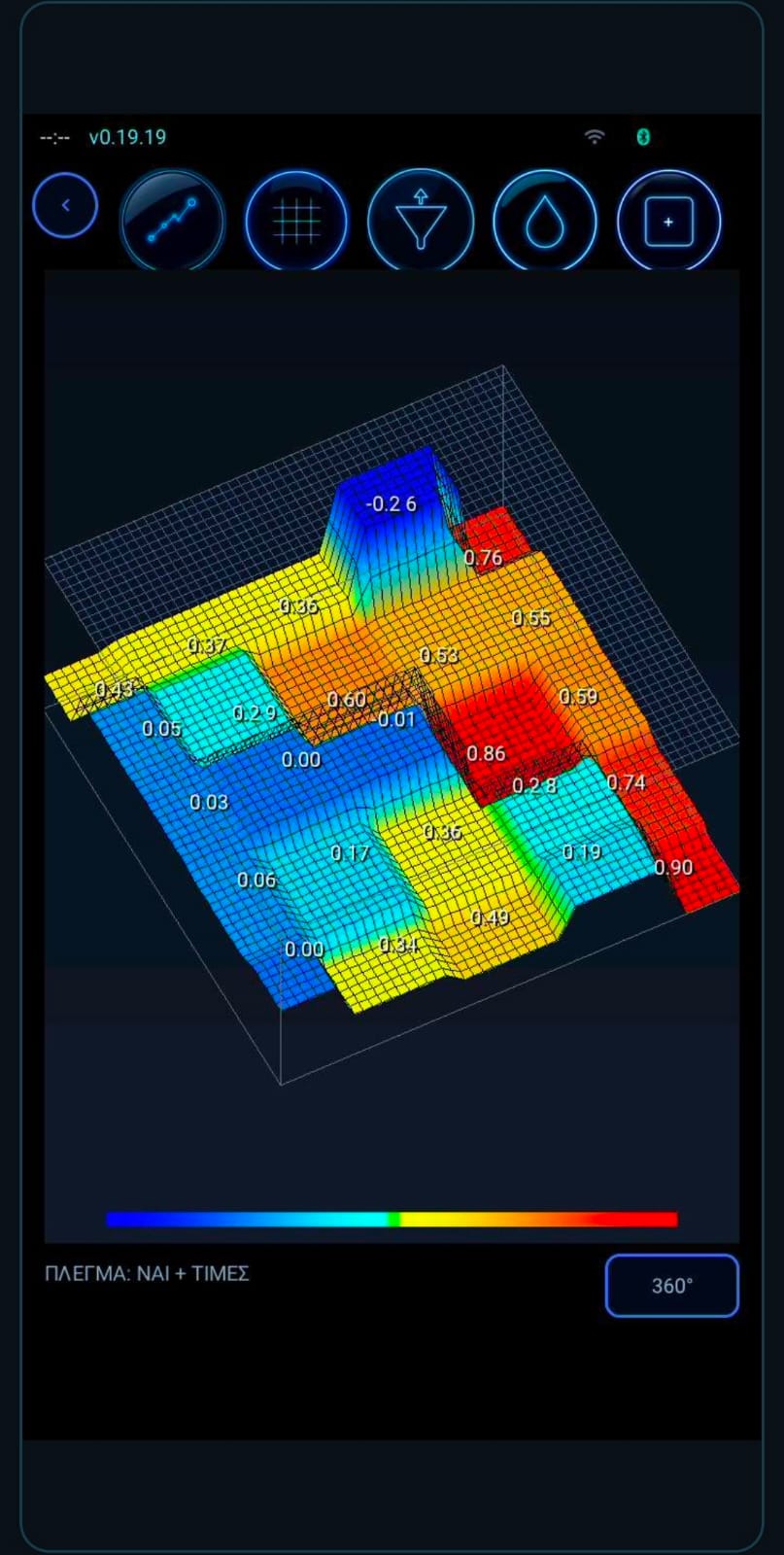 3D grid with values